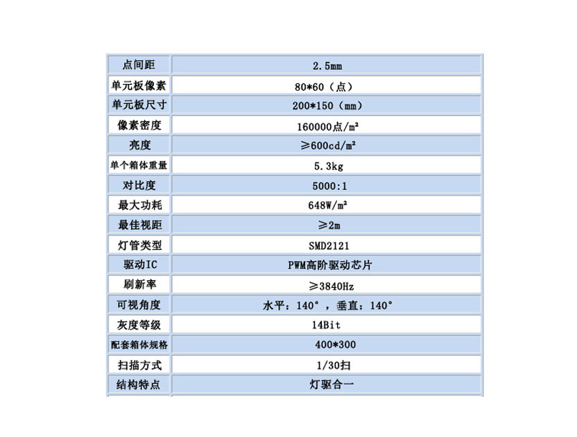 T2.5全彩LED显示屏(室内).jpg