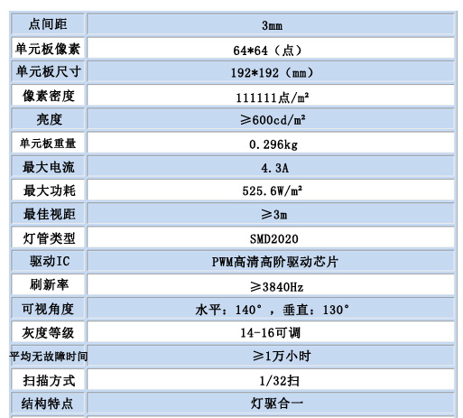 室内全彩P3.jpg