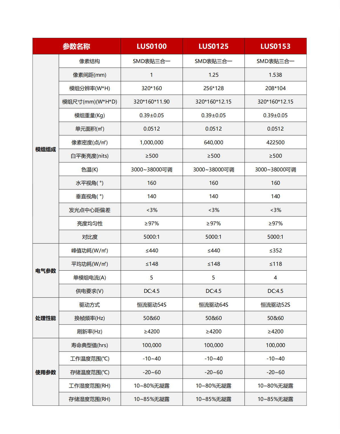 室内LUS系列-产品参数.jpg